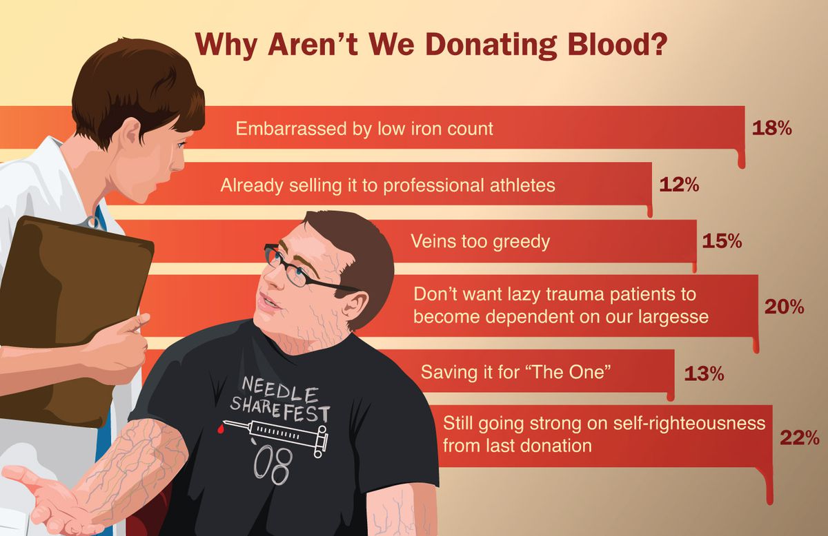 whydonate